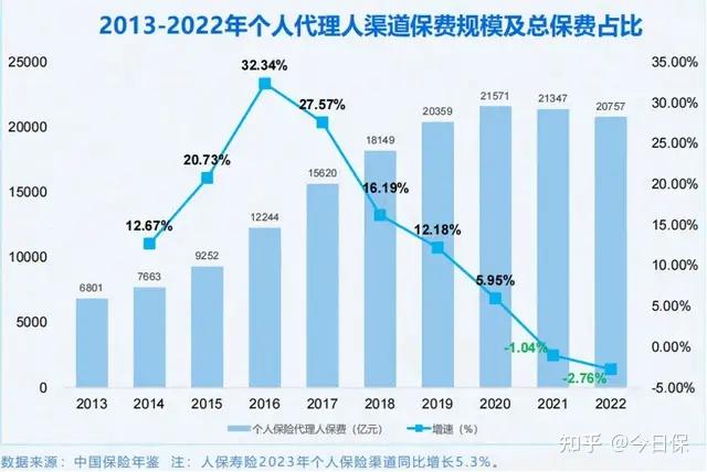 充电设施行业报告：全国充电基础设施数量达1024.3万台 行业发展面临哪些挑战?_保险有温度,人保服务