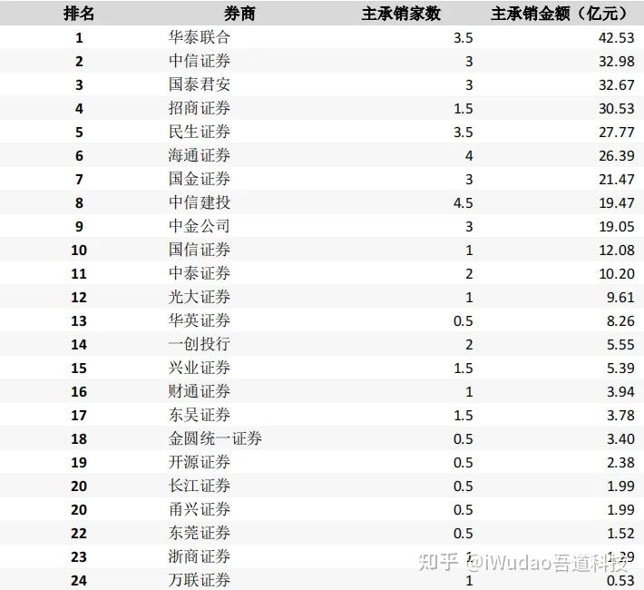 2024年上半年短期健康险盘点：近六成险企赔付率不足50%，8家赔付率超过100%