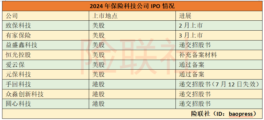 互联网平台公司积极进军保险业