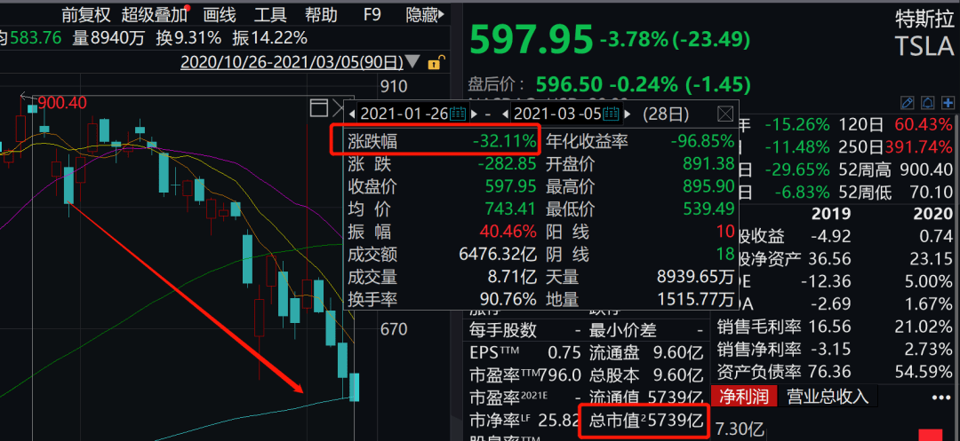 货币基金，6月赎回超4800亿！利率走低下限在哪？