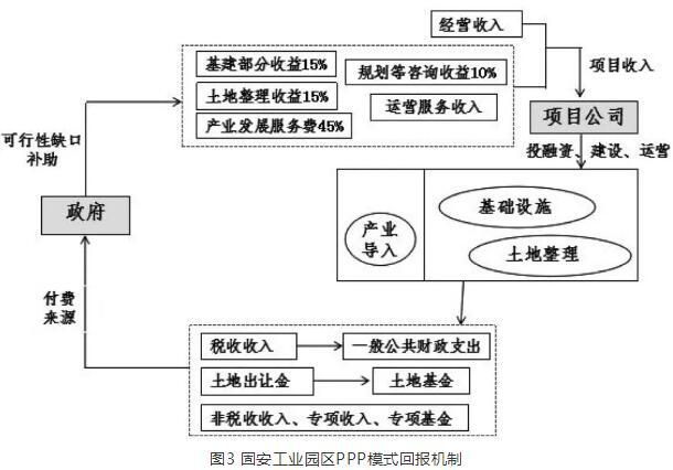 新型城镇化建设行业市场前瞻分析与未来投资战略规划 新型城镇化战略五年行动计划_人保伴您前行,人保财险政银保 