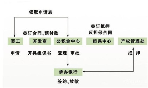 人保服务,人保有温度_住房公积金行业运营现状分析及未来发展趋势预测 全面实行住房公积金个人证明事项亮码可办