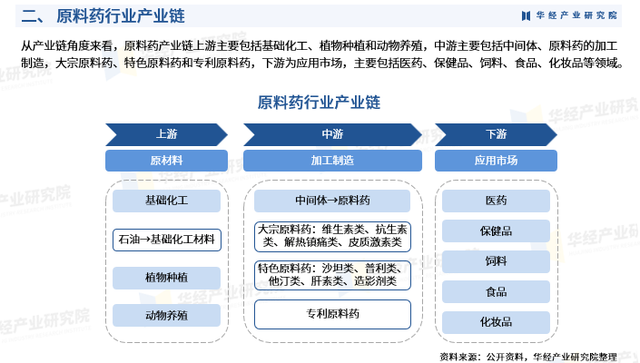 药品产业现状及未来发展趋势 事关药品监督管理 持续规范行政处罚裁量权的行使_人保车险   品牌优势——快速了解燃油汽车车险,人保车险