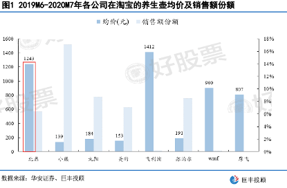 养生壶行业市场现状、前景趋势研究分析_人保车险   品牌优势——快速了解燃油汽车车险,保险有温度