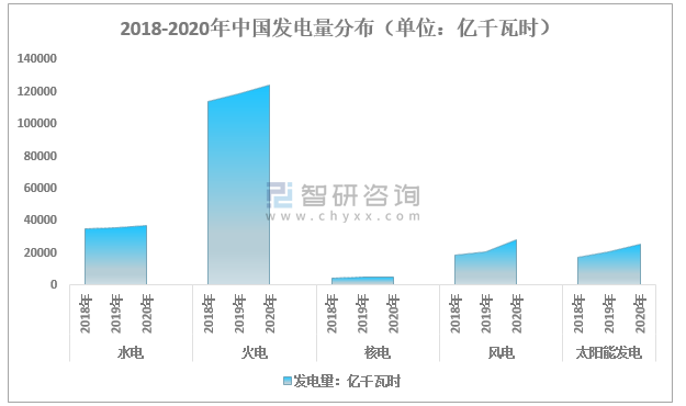 亚洲液化天然气需求激增 天然气行业市场现状及前景趋势研究分析_人保车险   品牌优势——快速了解燃油汽车车险,人保伴您前行