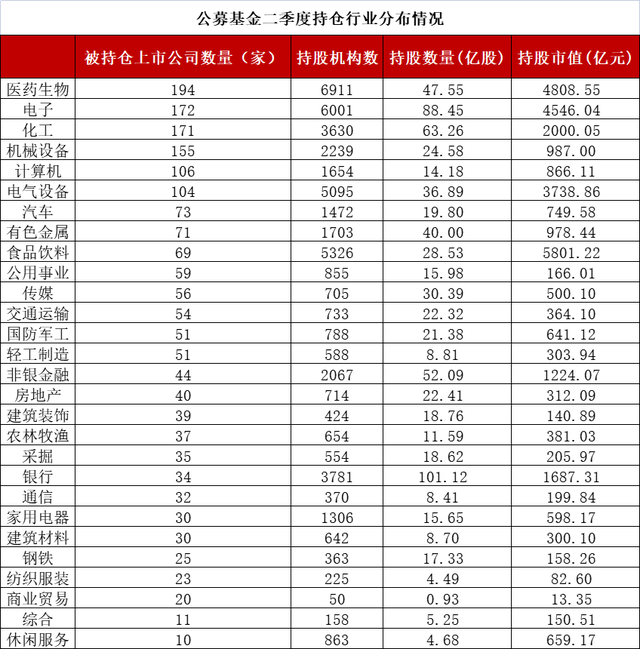 社保现身15家公司半年报 合计市值近45亿元