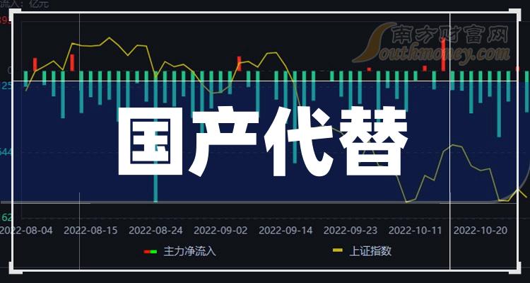 社保现身15家公司半年报 合计市值近45亿元