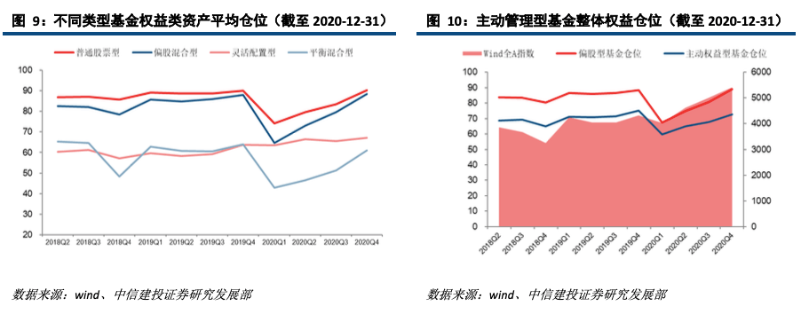 7月份公募机构调研积极性提升 电子行业最受青睐