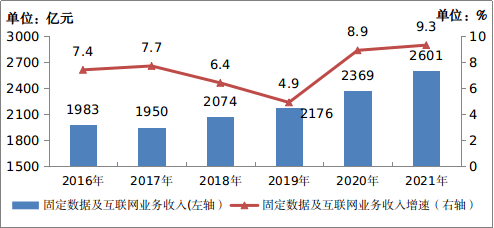 中国互联网行业发展如何?2024年上半年互联网业务收入保持平稳增长_人保财险政银保 ,人保财险 