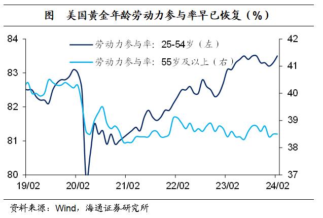 美国7月失业率升至4.3%