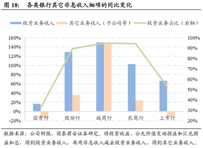 银行开启半年报披露工作：多家银行业绩增长 后续有望持续改善