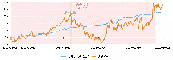 银行理财规模逼近30万亿，“固收+”产品多元配置抢眼