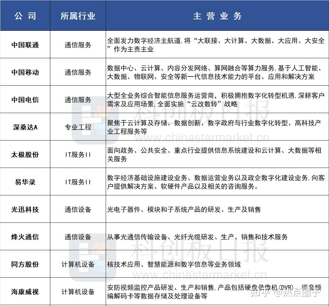 国务院国资委：纵深推进战略性新兴产业、未来产业发展