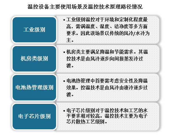 储能行业市场发展现状、前景趋势研究分析_保险有温度,人保有温度