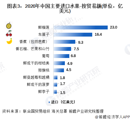 保险有温度,人保财险政银保 _榴莲行业市场现状、前景趋势研究分析