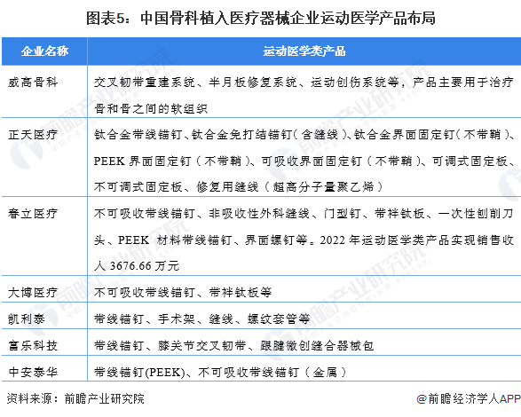 人保车险   品牌优势——快速了解燃油汽车车险,人保伴您前行_2024植入式医疗器械现状、前景趋势研究分析