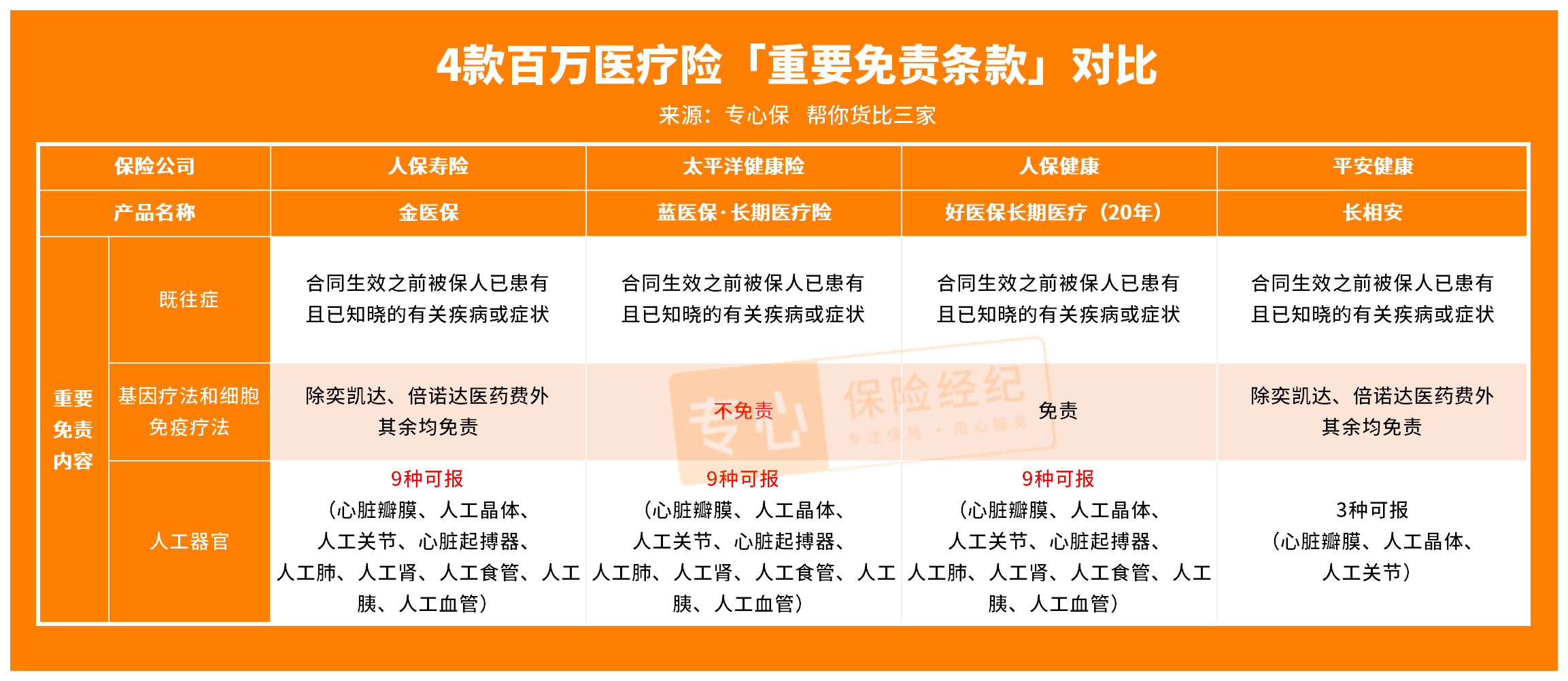 人保车险   品牌优势——快速了解燃油汽车车险,人保伴您前行_2024植入式医疗器械现状、前景趋势研究分析