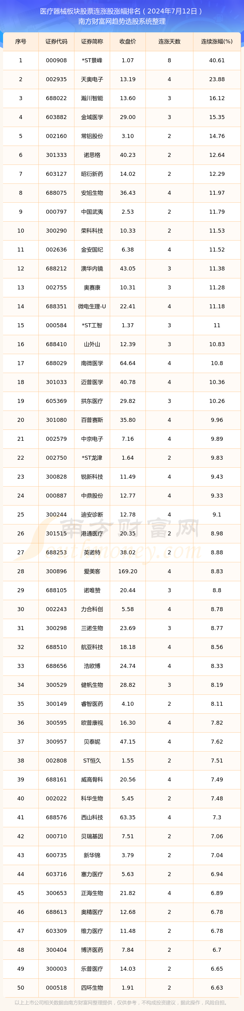 人保车险   品牌优势——快速了解燃油汽车车险,人保伴您前行_2024植入式医疗器械现状、前景趋势研究分析