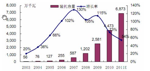 光伏逆变器行业市场现状及前景趋势_拥有“如意行”驾乘险，出行更顺畅！,人保护你周全