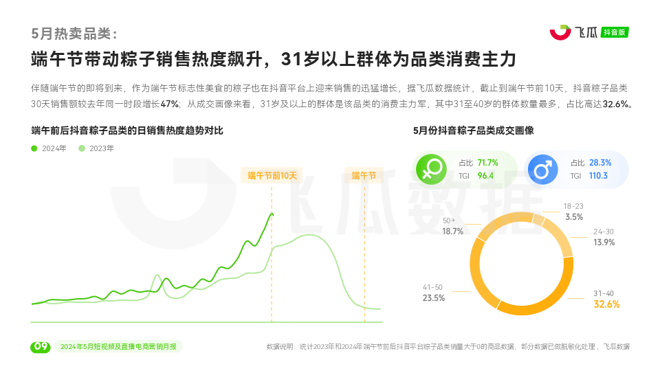 2024年医药电商行业发展现状及政策环境分析_拥有“如意行”驾乘险，出行更顺畅！,人保有温度