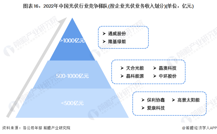 2024年智能服饰行业发展现状、竞争格局及未来发展趋势与前景分析_人保车险,人保伴您前行