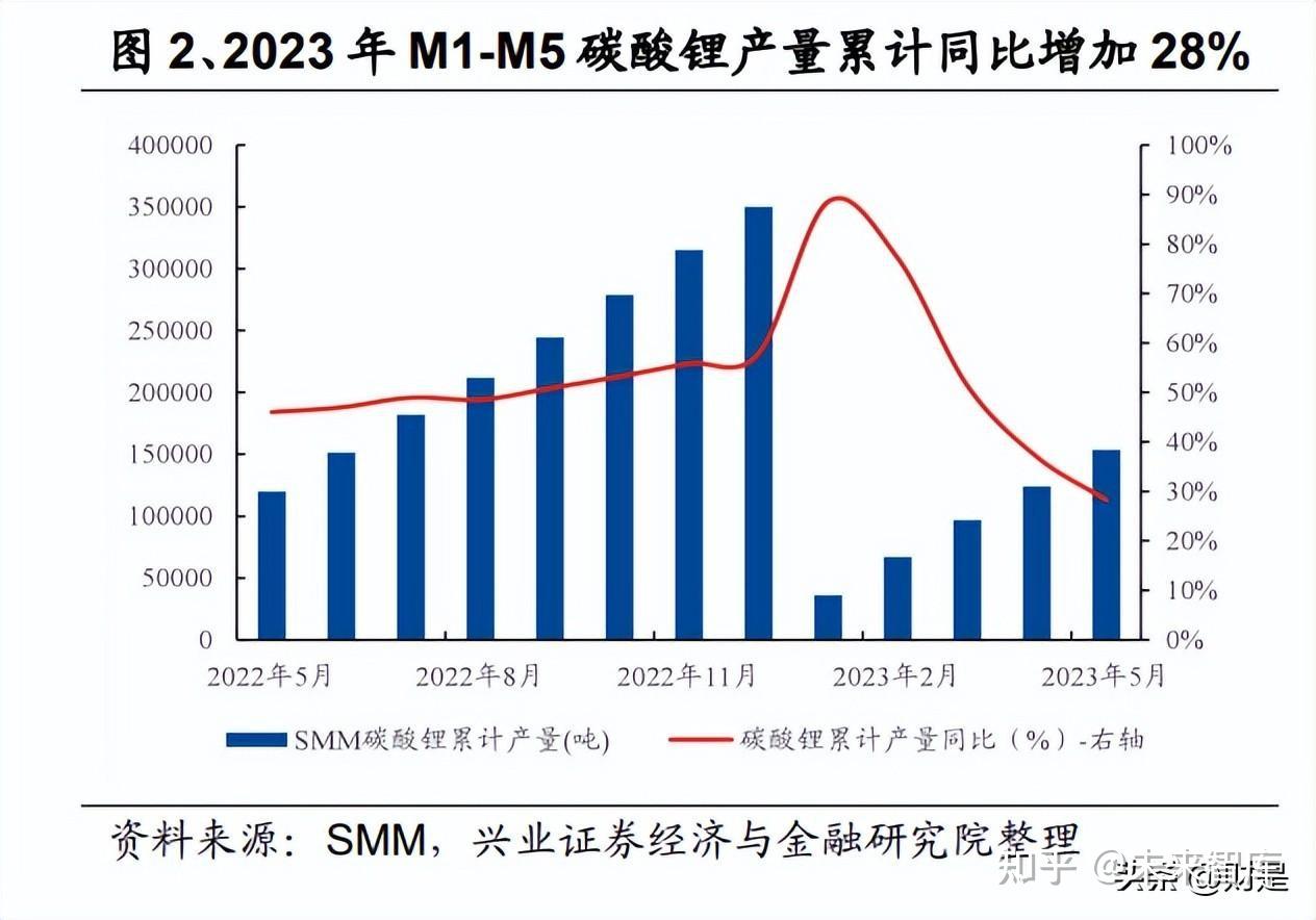 碳酸锂行业现状分析2024：电池级碳酸锂价格跌破8万元/吨 市场需求端表现如何?_人保车险   品牌优势——快速了解燃油汽车车险,人保财险政银保 