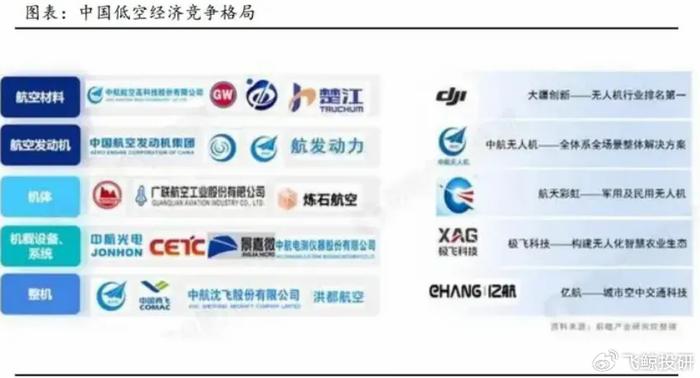 低空经济行业市场现状调查报告2024：中国低空经济联盟在京成立_人保财险政银保 ,人保财险 