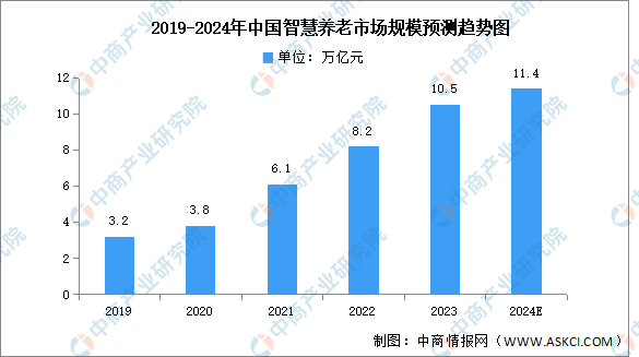 人保财险政银保 ,人保有温度_2024中国连锁经营行业市场分析及发展前景预测