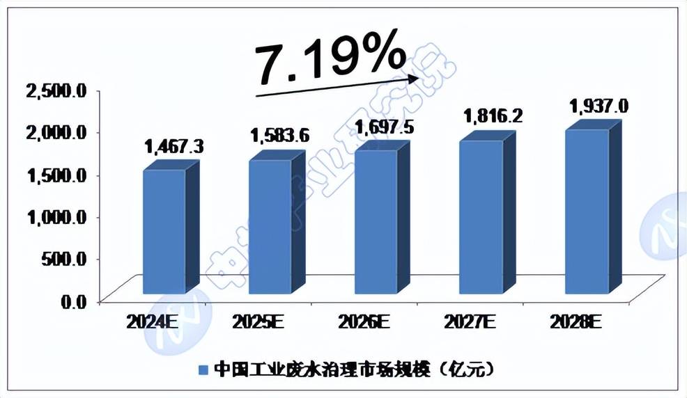 人保财险政银保 ,人保有温度_2024中国连锁经营行业市场分析及发展前景预测