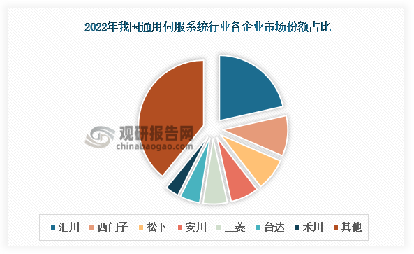 2024汽车设计行业市场现状及供需格局、竞争格局分析_人保车险   品牌优势——快速了解燃油汽车车险,人保服务