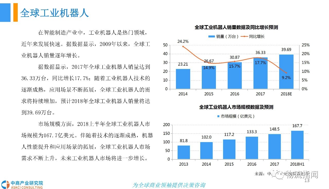 医疗机器人行业市场深度调查分析及发展策略研究_人保伴您前行,人保服务