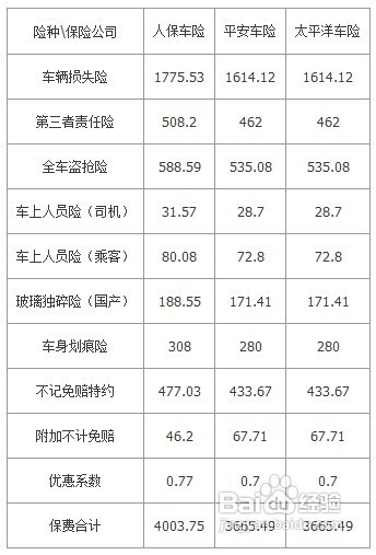 人保车险   品牌优势——快速了解燃油汽车车险,人保有温度_2024消防技术行业发展现状及供需格局分析