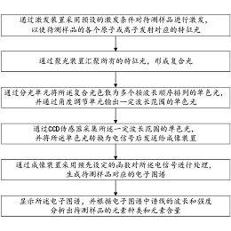 海洋传感器行业发展现状、前景趋势研究分析_人保服务 ,人保车险