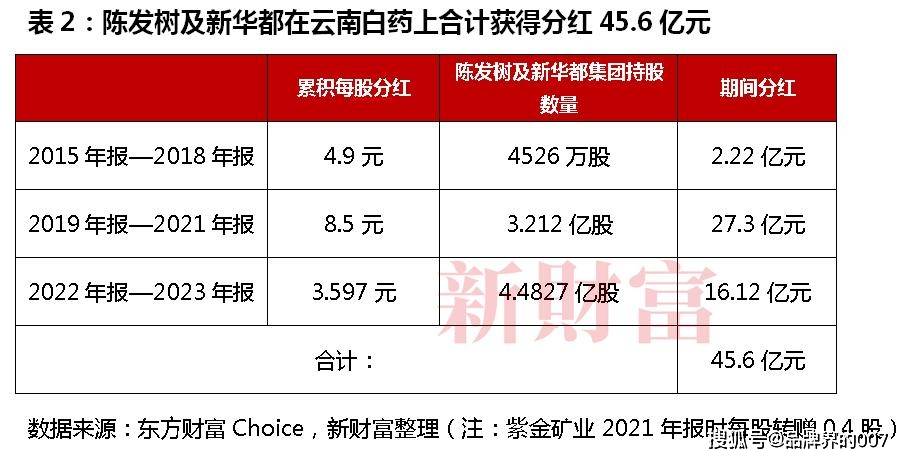 保险业重新审视分红险 以“轻度刚兑”应对利差损