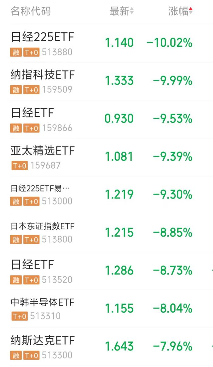 多只跨境ETF盘中跌停 高溢价现象退潮