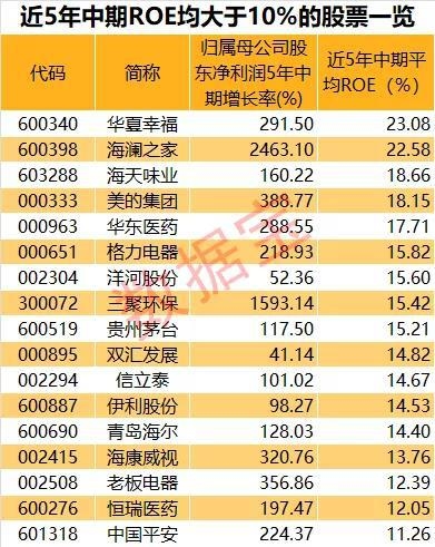 上半年非上市人身险公司综合投资收益率平均值超4%