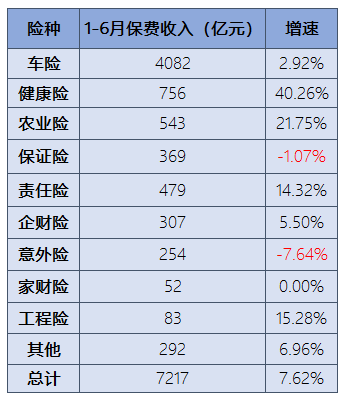 非上市人身险公司年中成绩单：31家盈利共近200亿元，前两名泰康、中邮占半壁江山