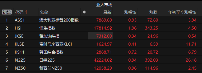 受亚太股市波及 跨境ETF净值整体下挫