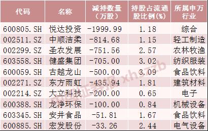 看重长期盈利稳定性 QFII新进股曝光