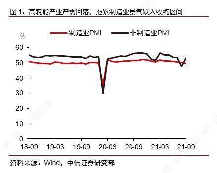 亚洲制造业保持平稳运行 PMI连续7个月在50%以上