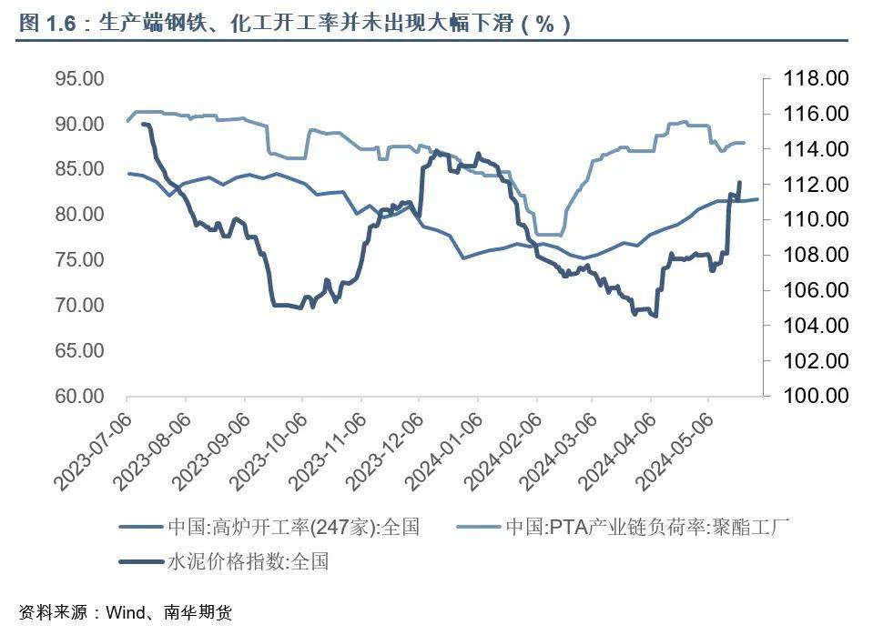 亚洲制造业保持平稳运行 PMI连续7个月在50%以上