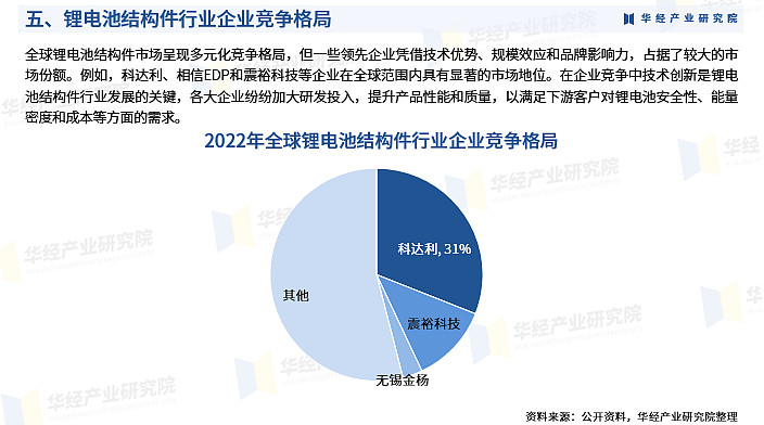 2024年高技术船舶行业发展现状、竞争格局及未来发展趋势与前景分析_人保护你周全,人保有温度