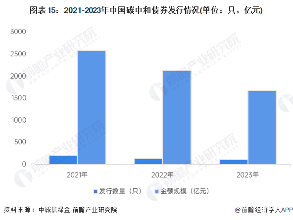 2024生物工程行业市场发展现状分析_保险有温度,人保服务
