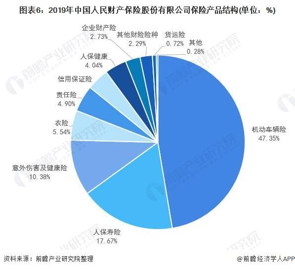 2024生物工程行业市场发展现状分析_保险有温度,人保服务