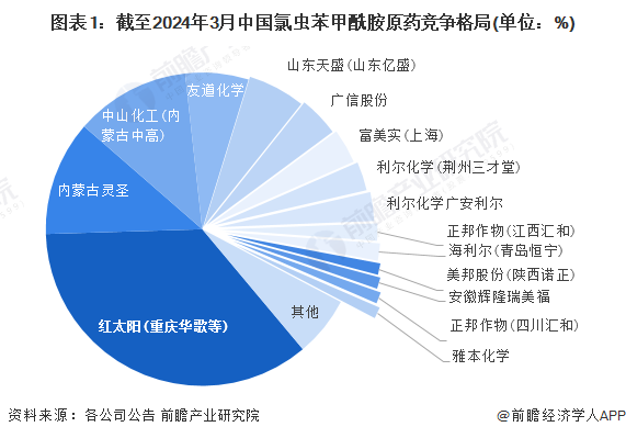 2024生物工程行业市场发展现状分析_保险有温度,人保服务