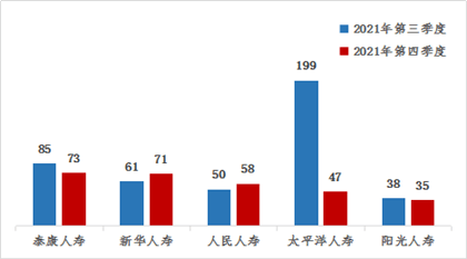 7月城市轨道交通客运量环比增加2.5亿人次 城市轨道交通行业分析_保险有温度,人保服务
