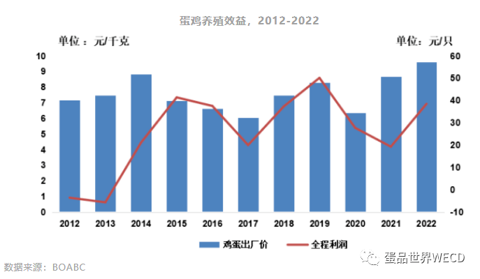 7月在产蛋鸡存栏量增速明显 鸡蛋行业市场现状及前景趋势研究分析_人保车险   品牌优势——快速了解燃油汽车车险,人保服务