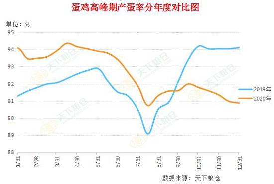 7月在产蛋鸡存栏量增速明显 鸡蛋行业市场现状及前景趋势研究分析_人保车险   品牌优势——快速了解燃油汽车车险,人保服务