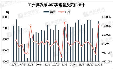 7月在产蛋鸡存栏量增速明显 鸡蛋行业市场现状及前景趋势研究分析_人保车险   品牌优势——快速了解燃油汽车车险,人保服务