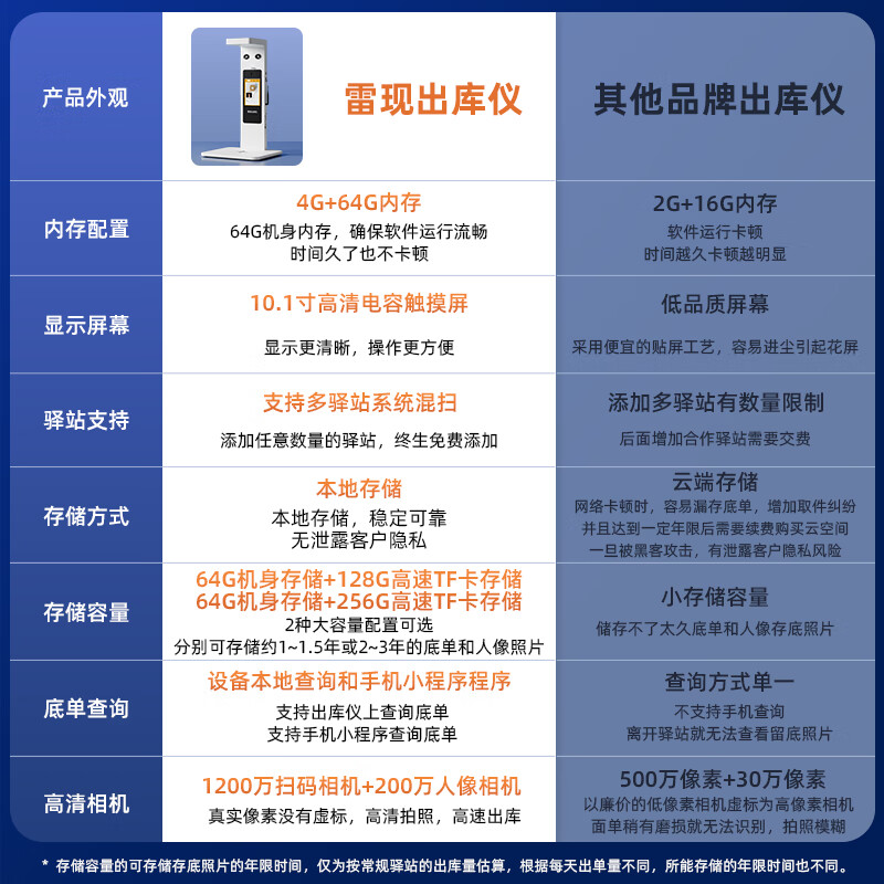 “刷脸”寄快递有必要吗